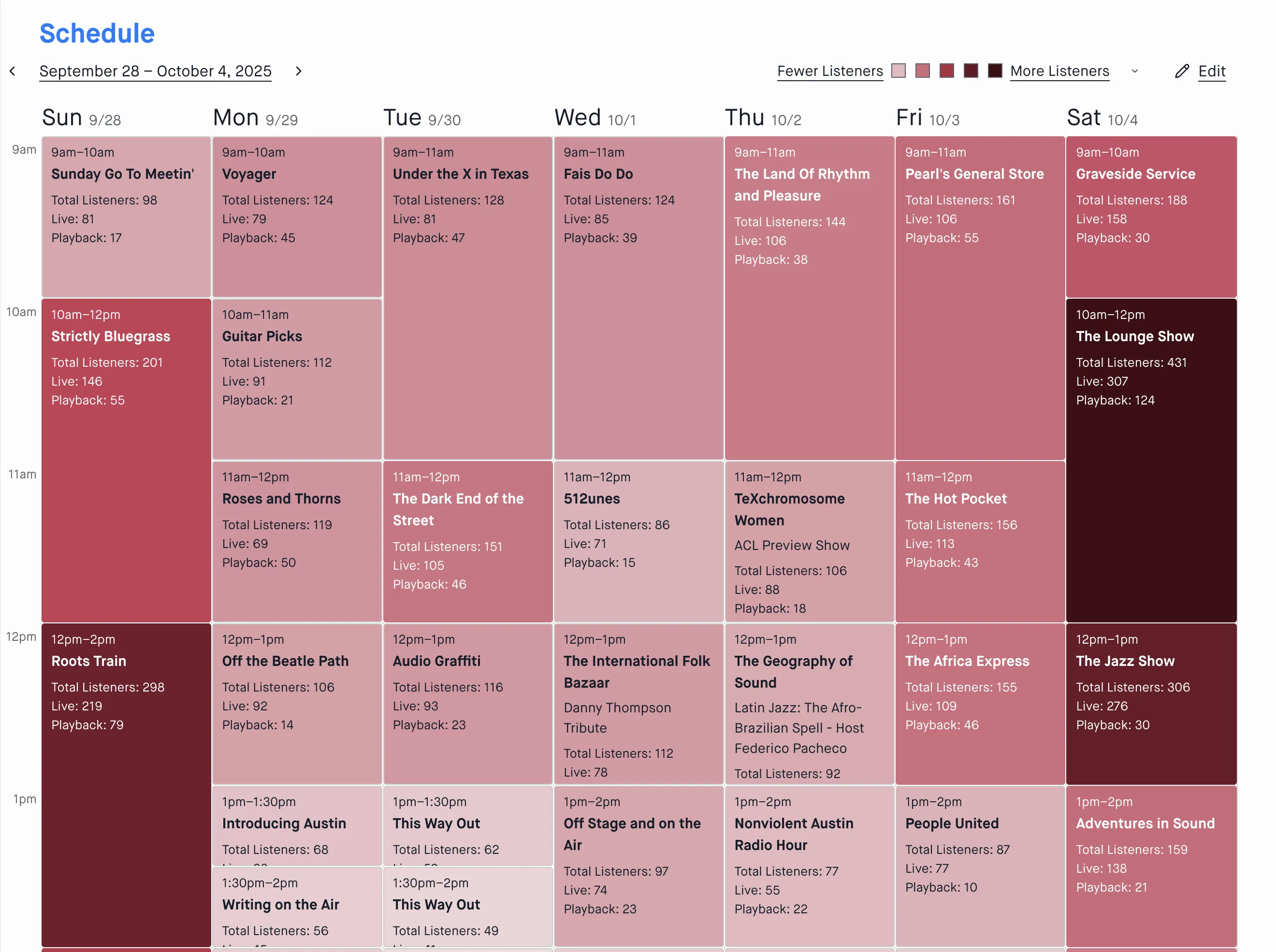 Listener heatmap